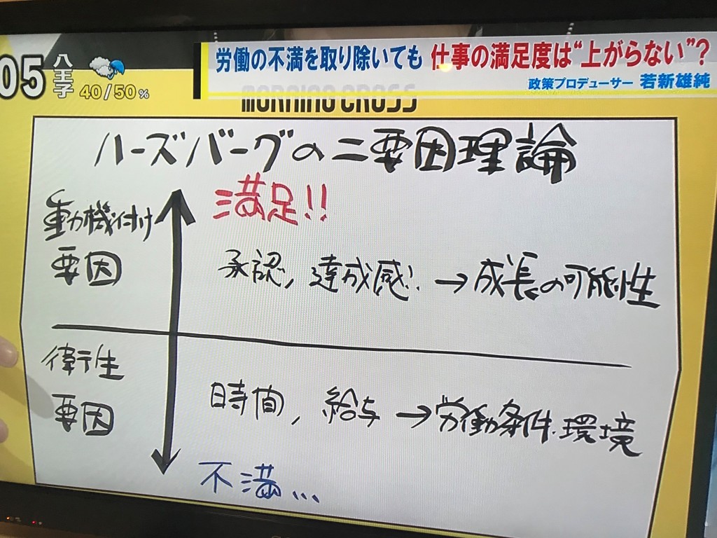 ハーズバーグ