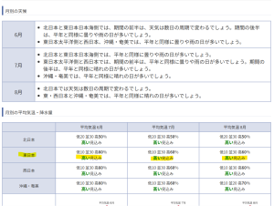 3か月予想