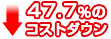 47.7%のコストダウン